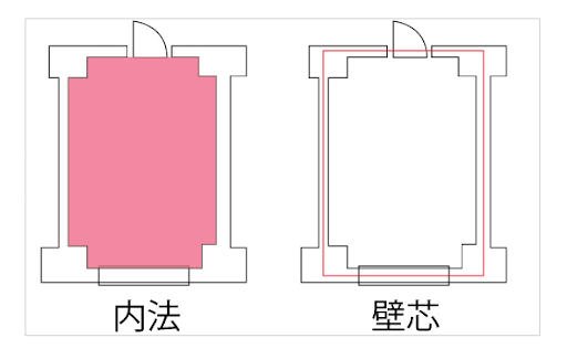 内法（うちのり）と壁芯（へきしん）